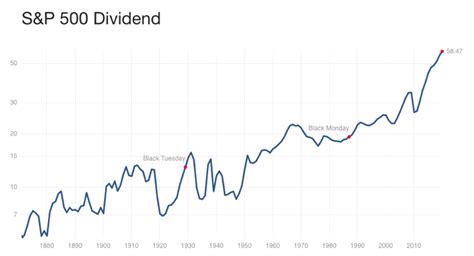 jepax dividend|jepax dividend history.